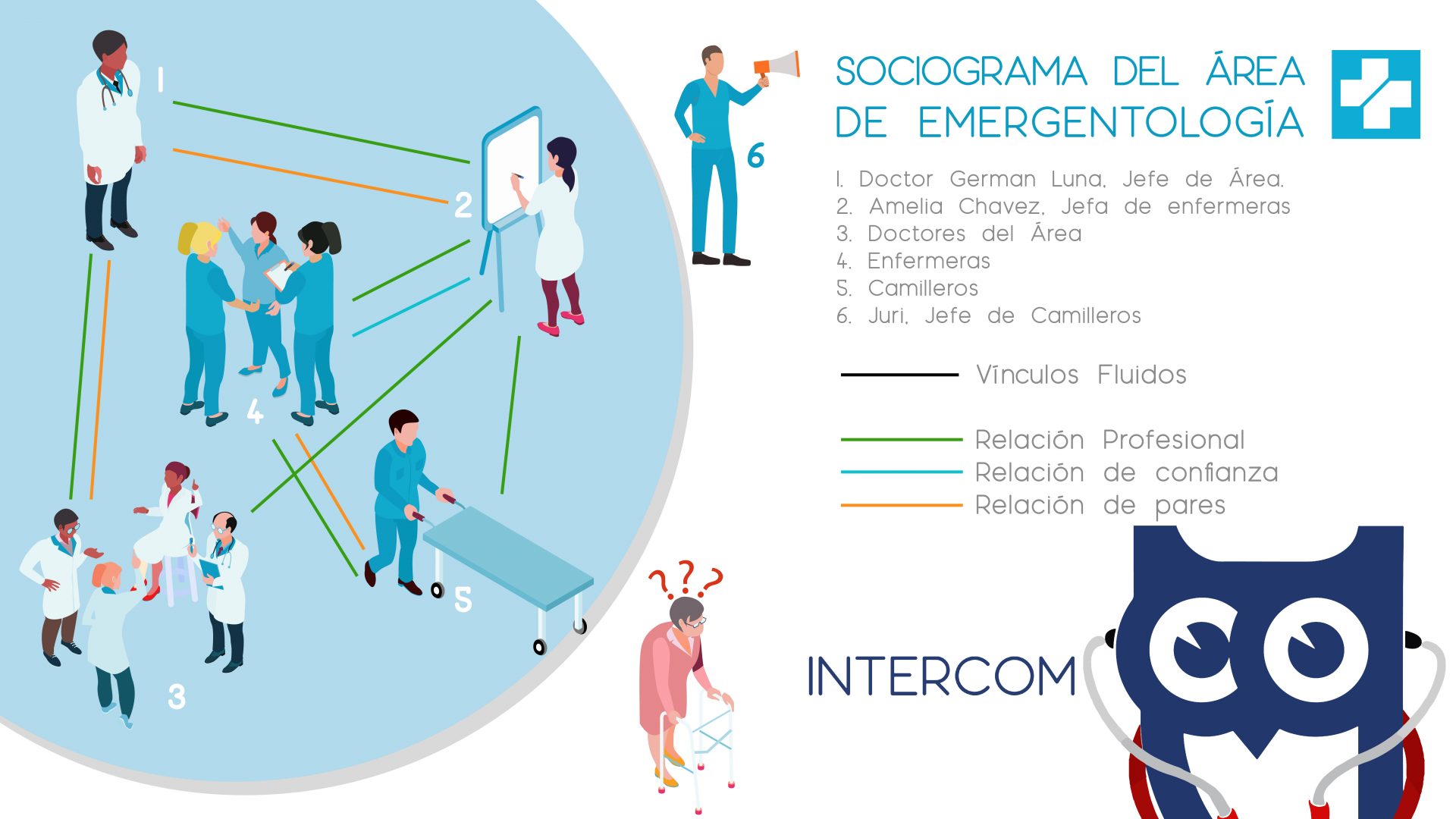 SOCIOGRAMA EMERGENTOLOGÍA- RELACIONES FLUIDAS-01
